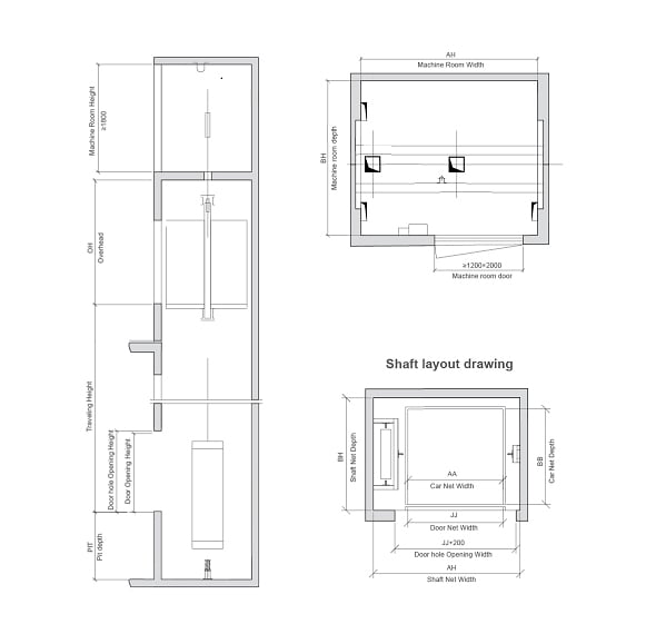 Design and Production